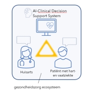 clinical-decision-support-system-voor-het-cardiovasculaire-risico-management-in-de-eerstelijnsgezondheidszorg-een-verantwoordelijk-en-aansprakelijkheidsperspectief-decide-vera