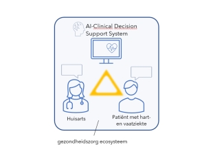 decide-vera-ethisch-design-als-basis-van-een-nieuw-clinical-decision-support-systems-voor-hart-en-vaatziekte-patienten-en-hun-artsen